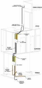 projeto eletrico bim mt engenharia corte quadro