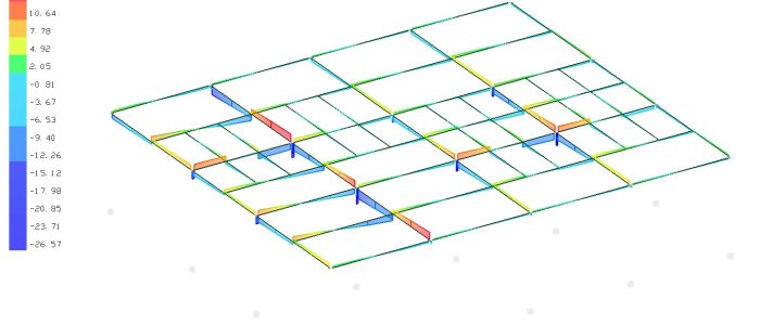 Diagrama de Esforço Cortante
