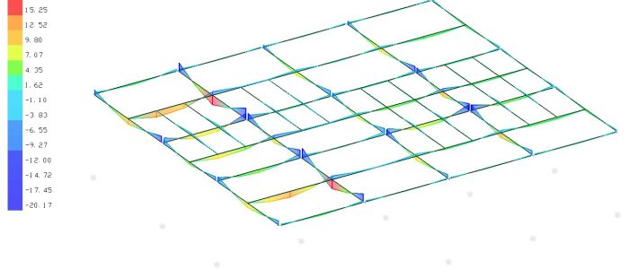 Diagrama de Momento Fletor